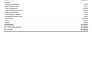 do monthly accounting, bookkeeping in quickbooks and excel